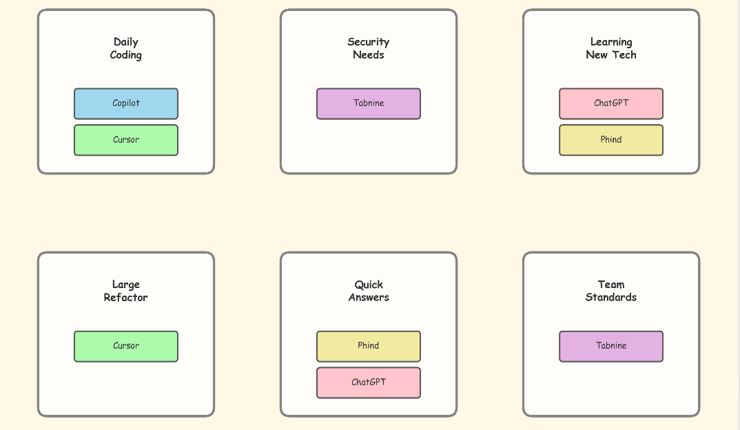 Top 5 AI Tools That Are Transforming Engineer Productivity in 2026