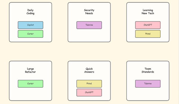 Top 5 AI Tools That Are Transforming Engineer Productivity in 2026